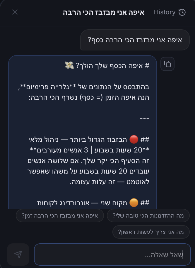 מחליפים את היועץ העסקי שלך (בלי לשלם 50,000₪)